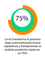 Asistente Legal IA MaxLegal