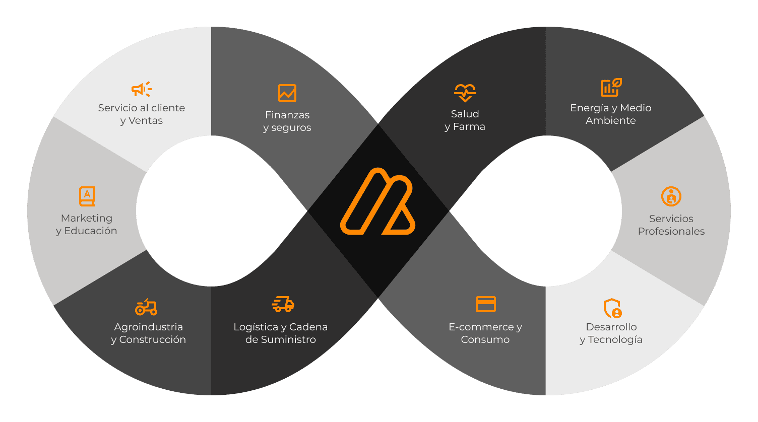 desarrollo de chatbots